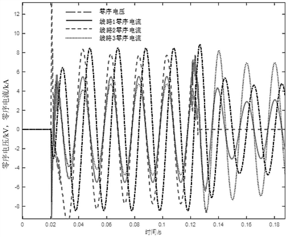 Medium voltage distribution network two-point in-phase earth fault line selection method and system