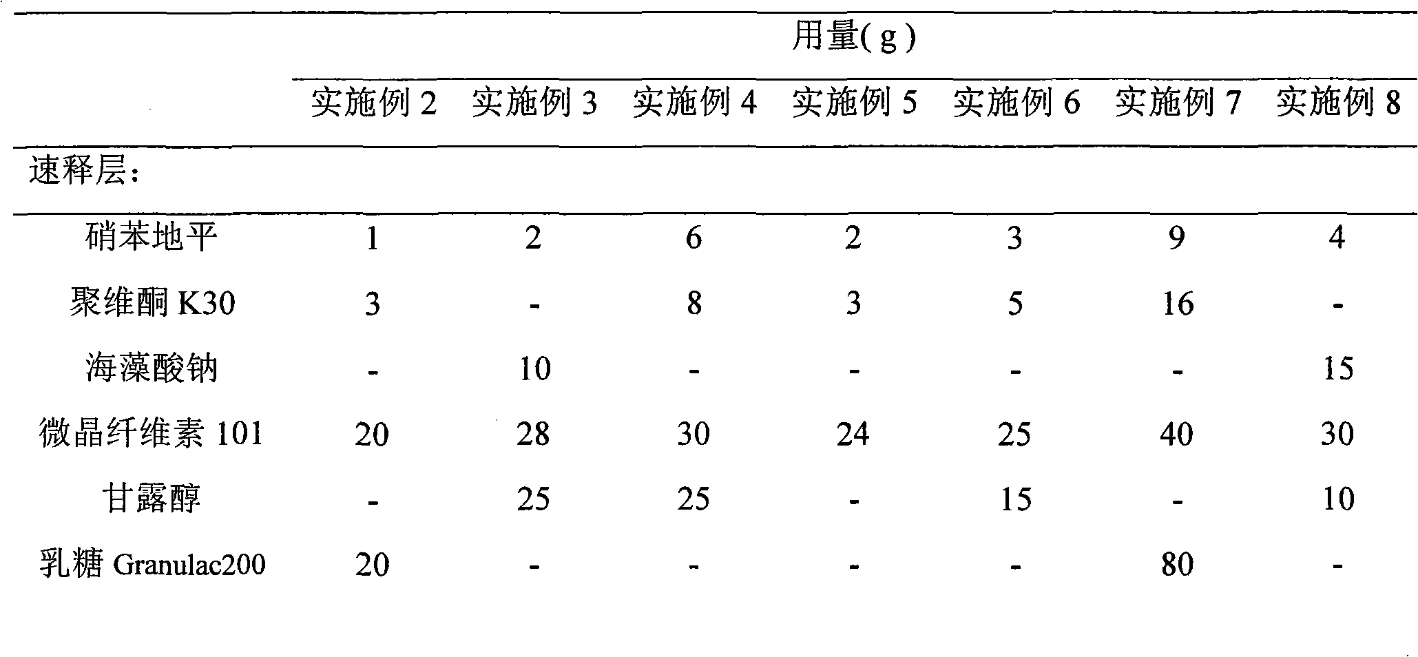 Double-layer sustained-release nifedipine tablet and preparation method thereof