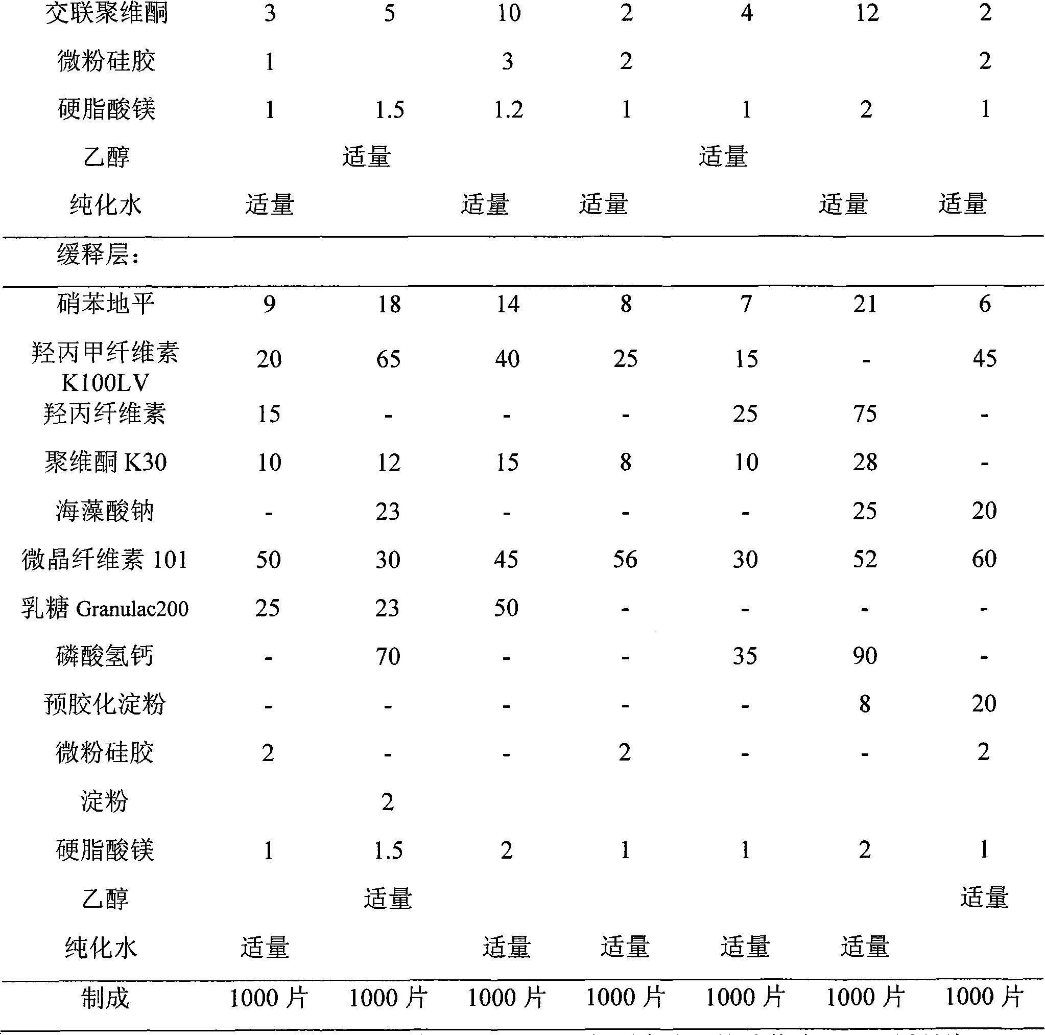 Double-layer sustained-release nifedipine tablet and preparation method thereof