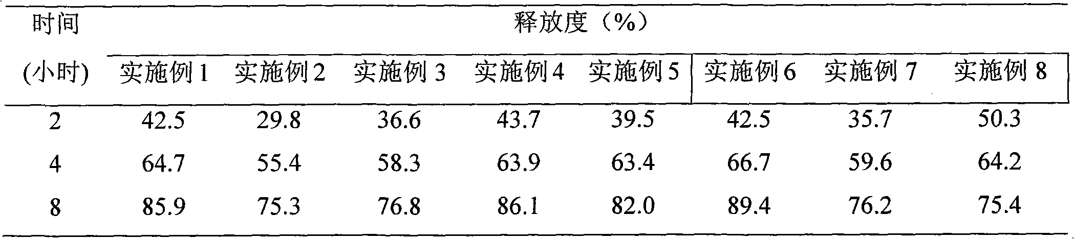 Double-layer sustained-release nifedipine tablet and preparation method thereof