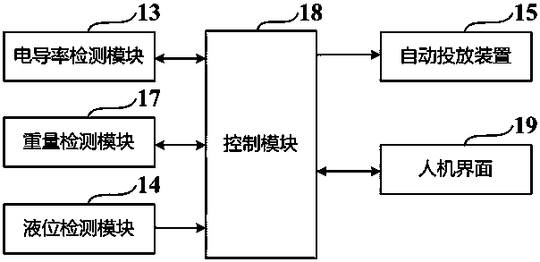 Precise detergent dosage control method and washing machine