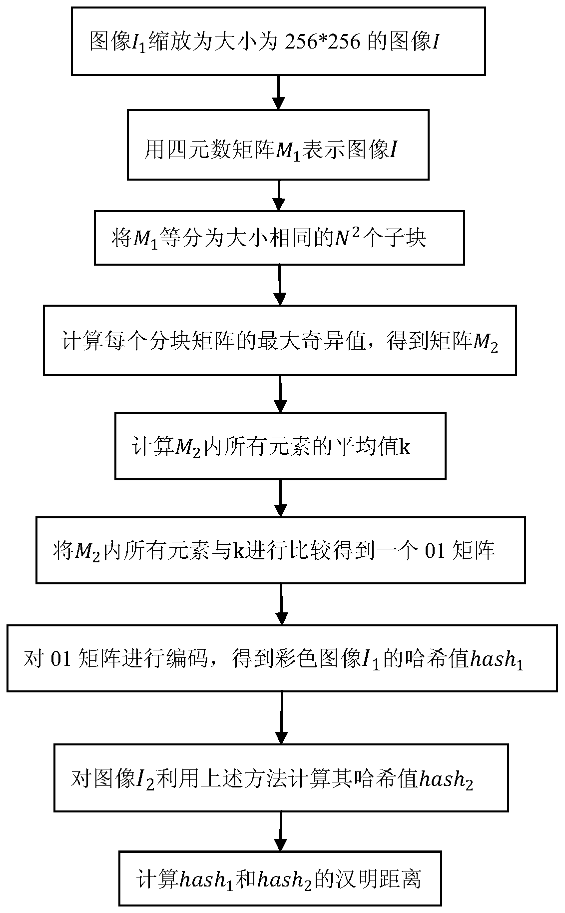 Image Hash algorithm based on quaternion matrix singular value decomposition and application thereof