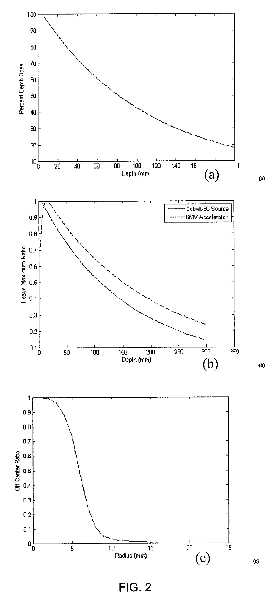 System and methods of photon-based radiotherapy and radiosurgery delivery