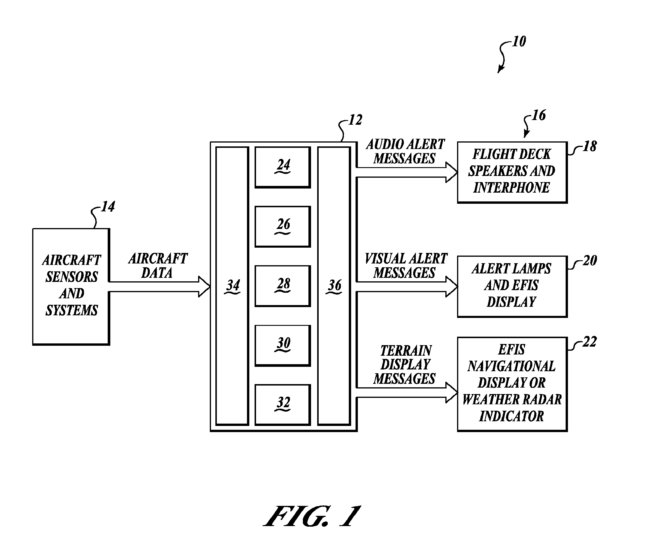 System and method for management of a ground obstacle display