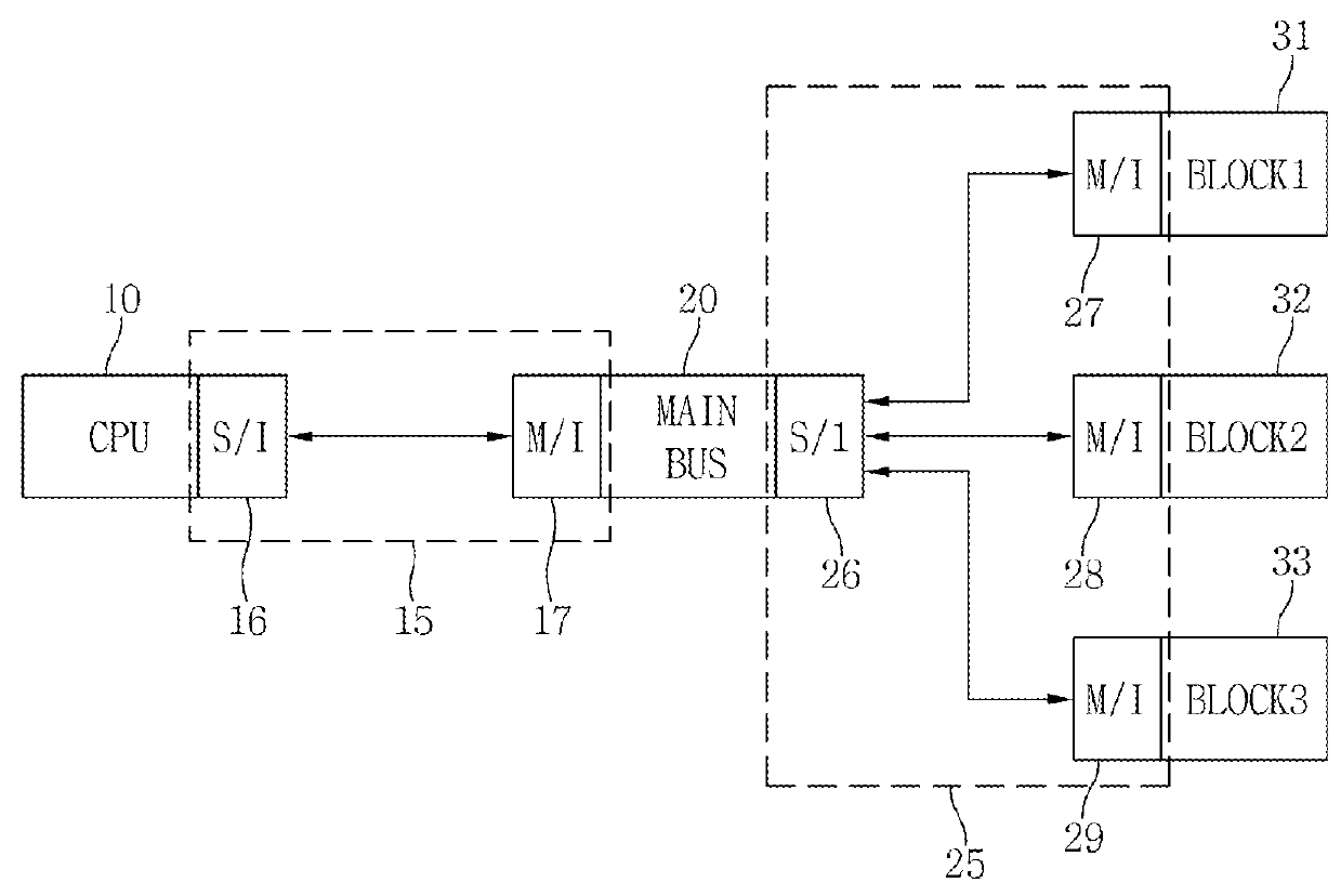 System-on-chip and driving method thereof