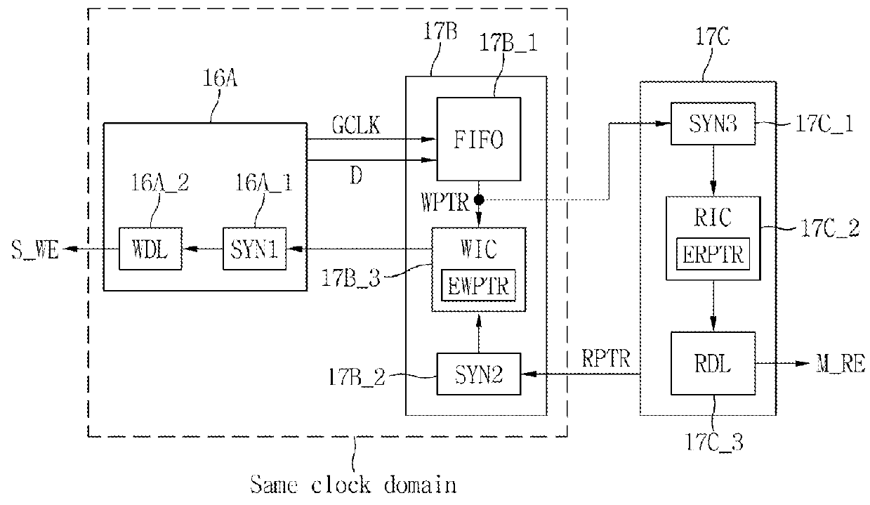 System-on-chip and driving method thereof