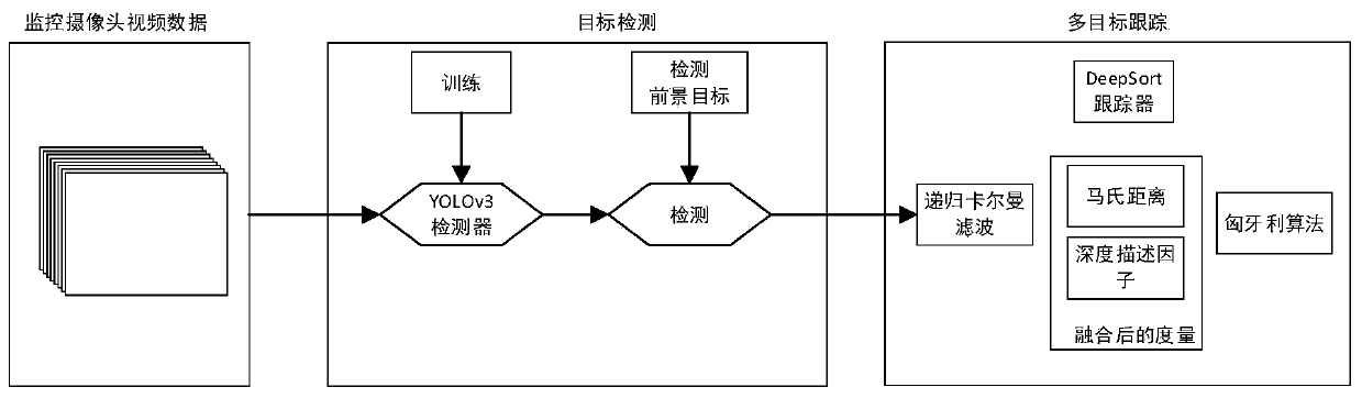 A multi-target tracking method and a multi-target tracking system fused with geographic space information