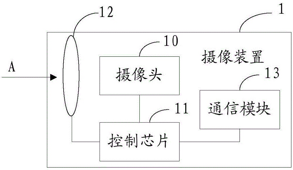 Camera apparatus, and fire detection alarm system and method