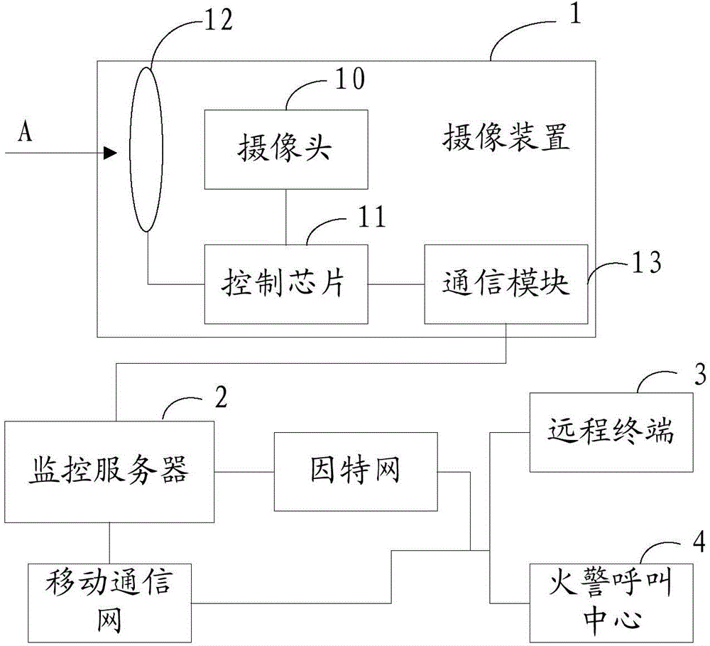 Camera apparatus, and fire detection alarm system and method