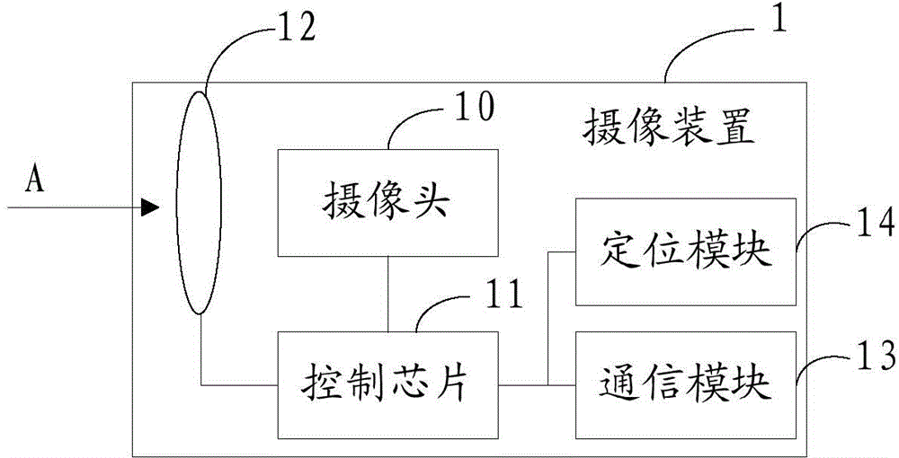 Camera apparatus, and fire detection alarm system and method