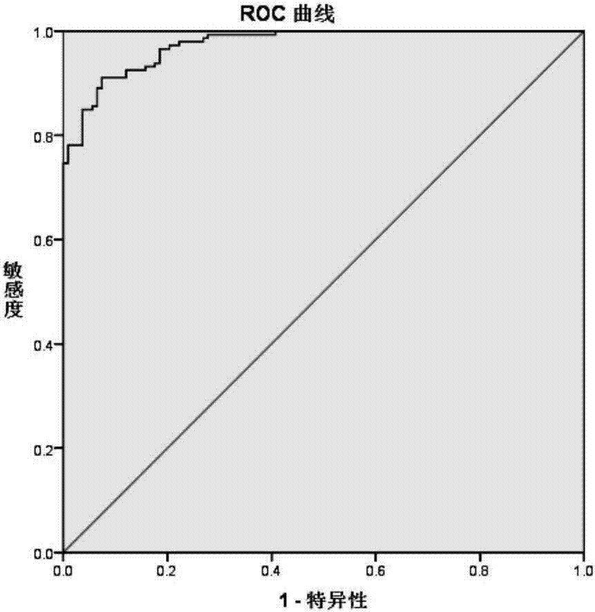 An enzyme-linked immunosorbent assay kit for the detection of Chlamydia psittaci