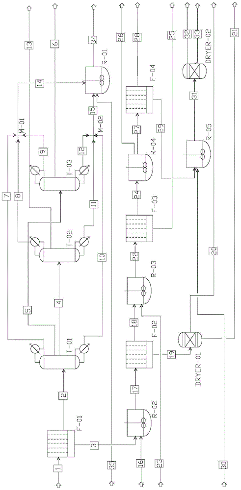 Treatment system and treatment method of chlorosilane slurry raffinate