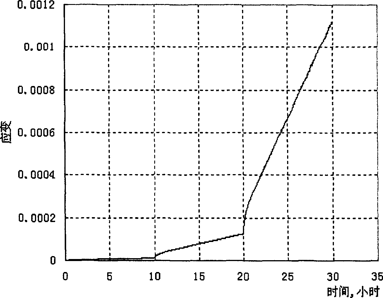 Method for overcomming creep of salt-rock layer by using ralation of drilling fluid density and chloride concentration