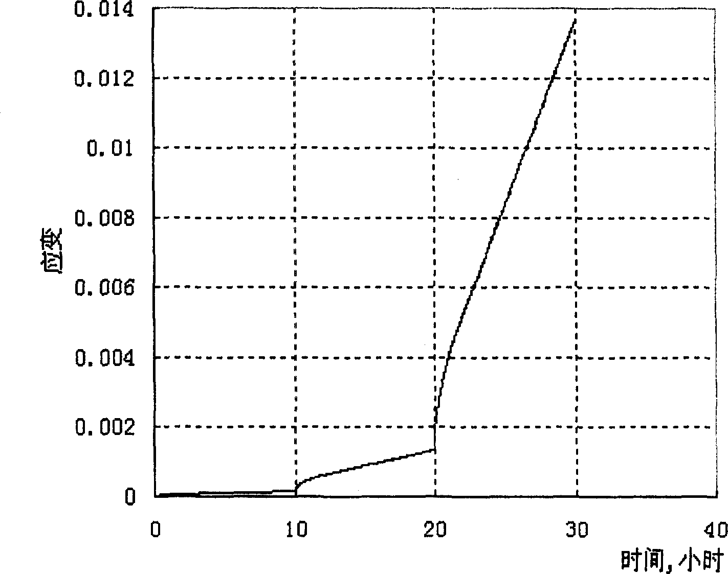 Method for overcomming creep of salt-rock layer by using ralation of drilling fluid density and chloride concentration