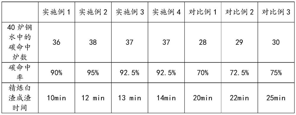 Bearing steel tapping alloying control method, bearing steel and preparation method thereof