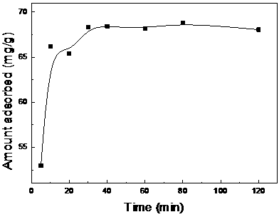 Naphthyl methyl imidazole modified silica gel adsorbent and preparation method and application of naphthyl methyl imidazole modified silica gel adsorbent