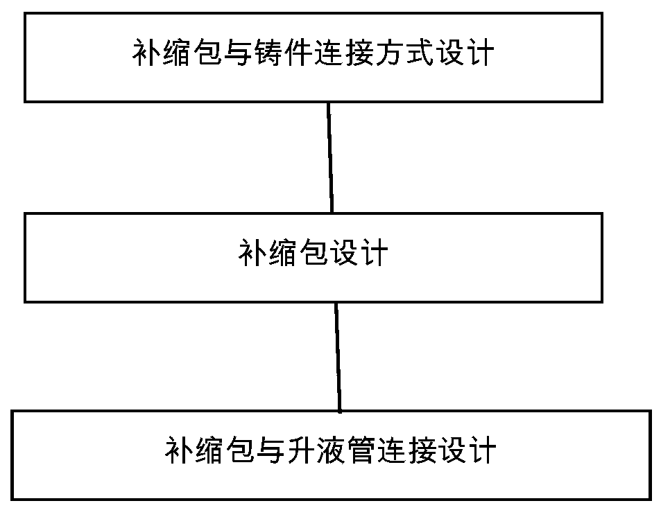 Feeding bag suitable for low-pressure casting of aluminum alloy thick large part