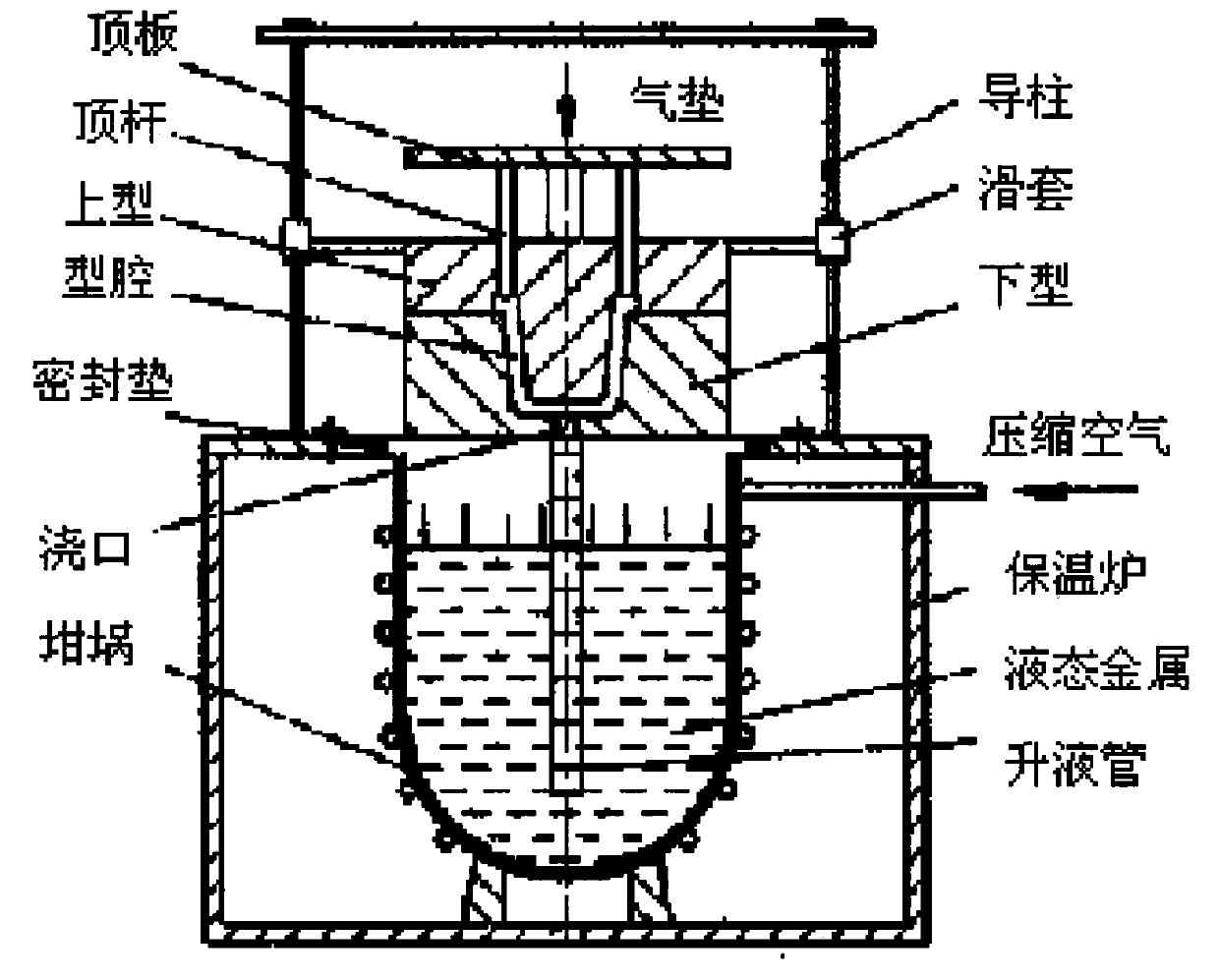 Feeding bag suitable for low-pressure casting of aluminum alloy thick large part