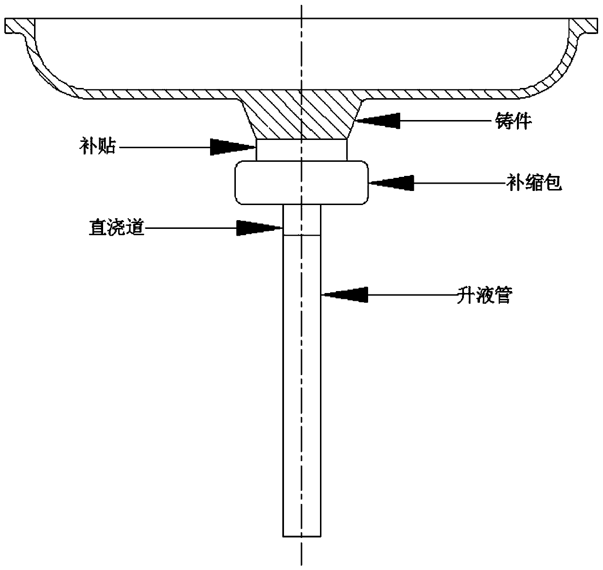 Feeding bag suitable for low-pressure casting of aluminum alloy thick large part