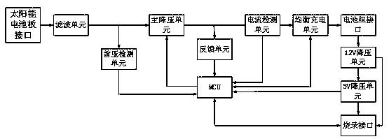 Control circuit for equalizing charging by utilizing solar cell panel