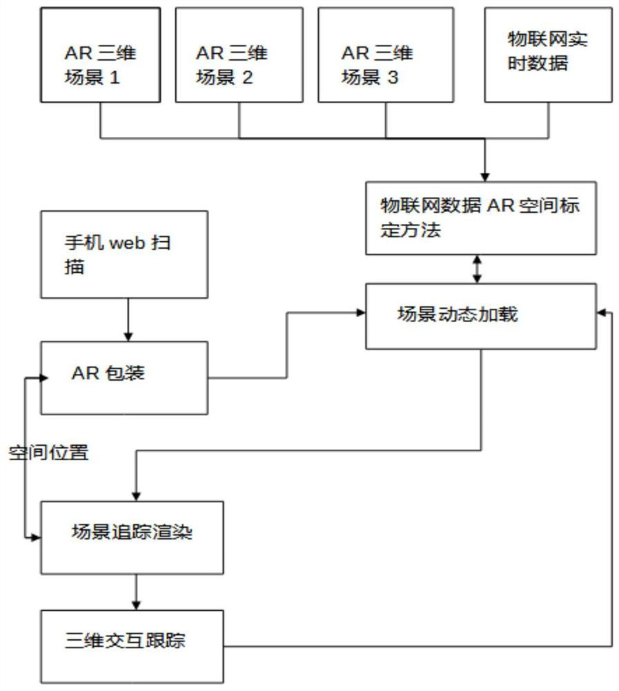 Product packaging implementation method and device based on Internet of Things and AR/MR