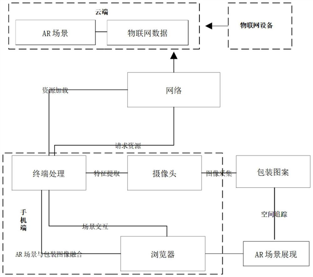 Product packaging implementation method and device based on Internet of Things and AR/MR