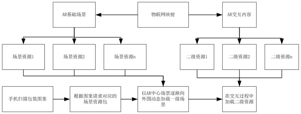 Product packaging implementation method and device based on Internet of Things and AR/MR