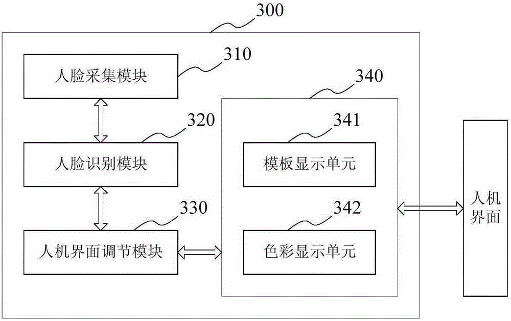 Human-computer interaction system, method and equipment capable of regulating user emotion