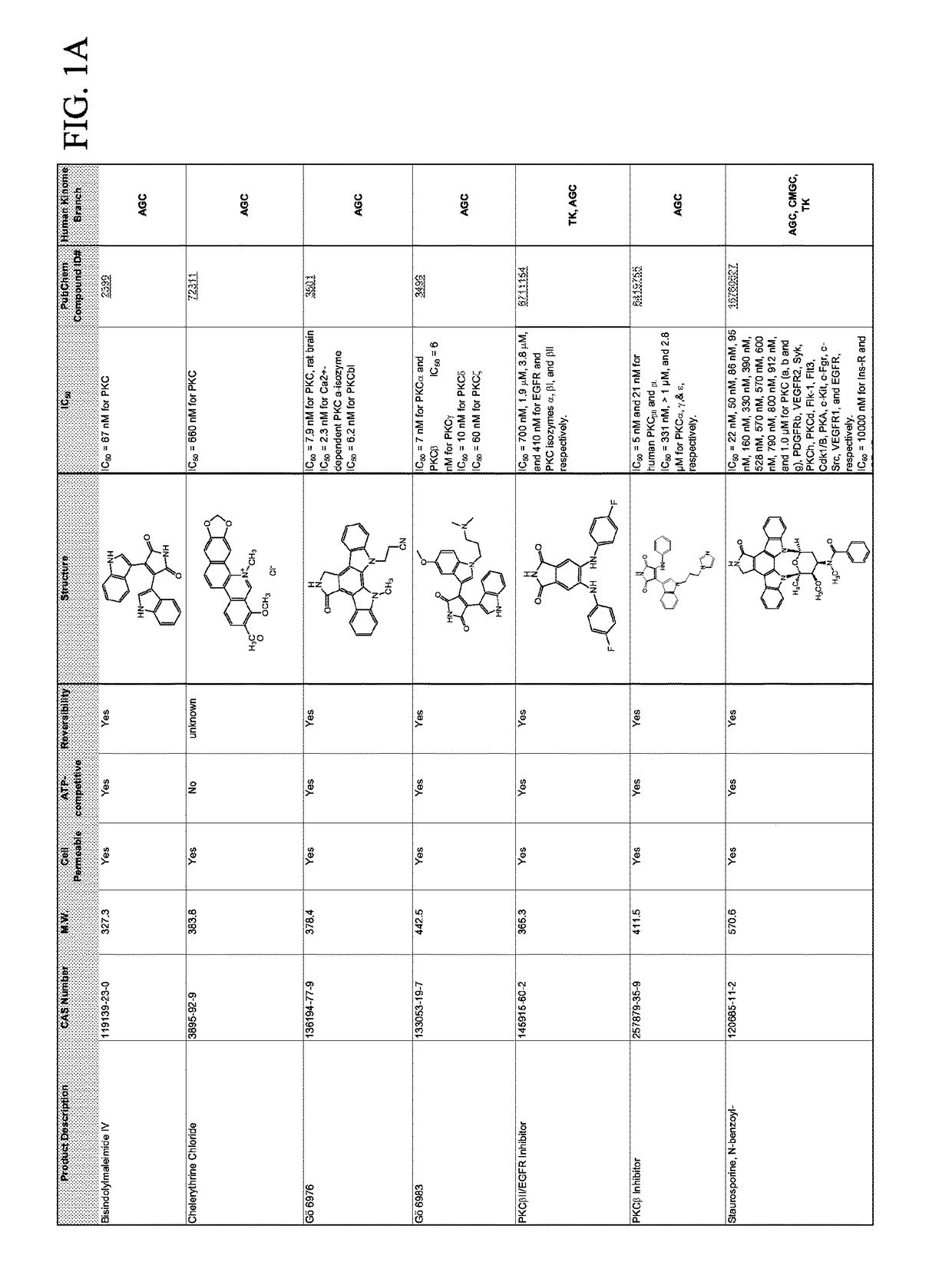 Combination therapies for malaria