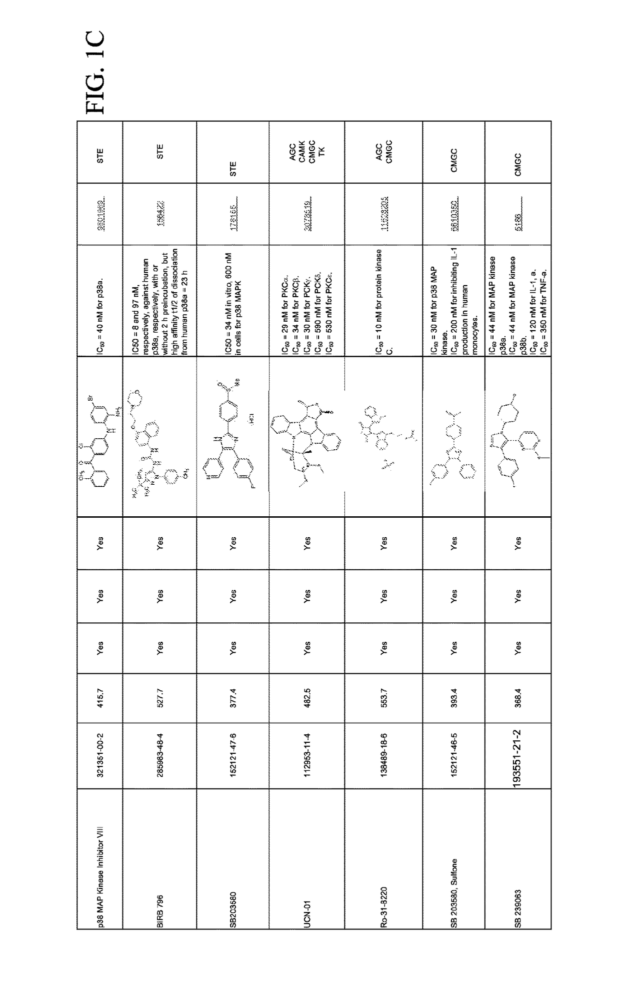 Combination therapies for malaria