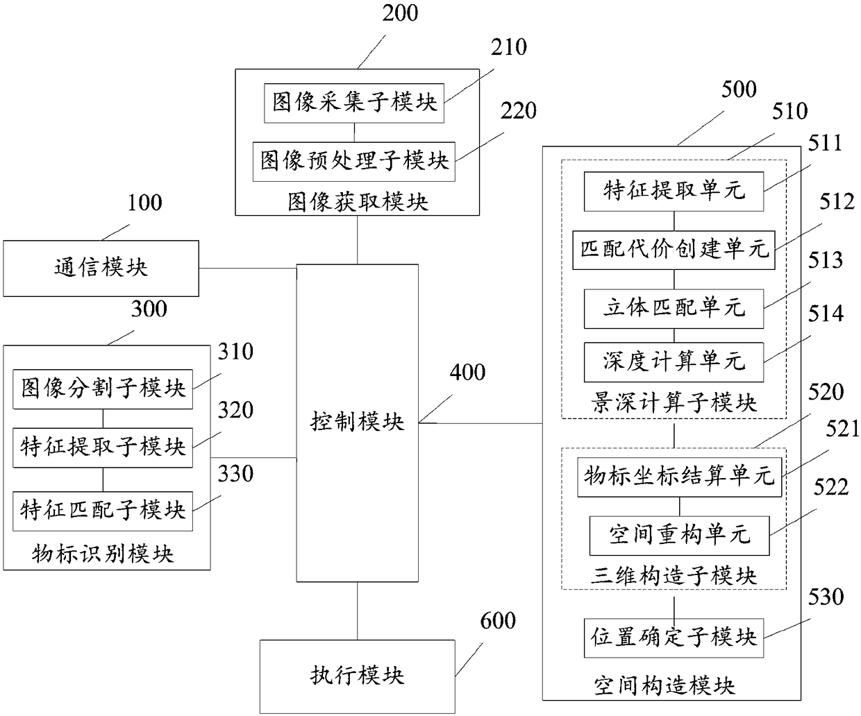 Intelligent underwater robot, system thereof and object tracking method