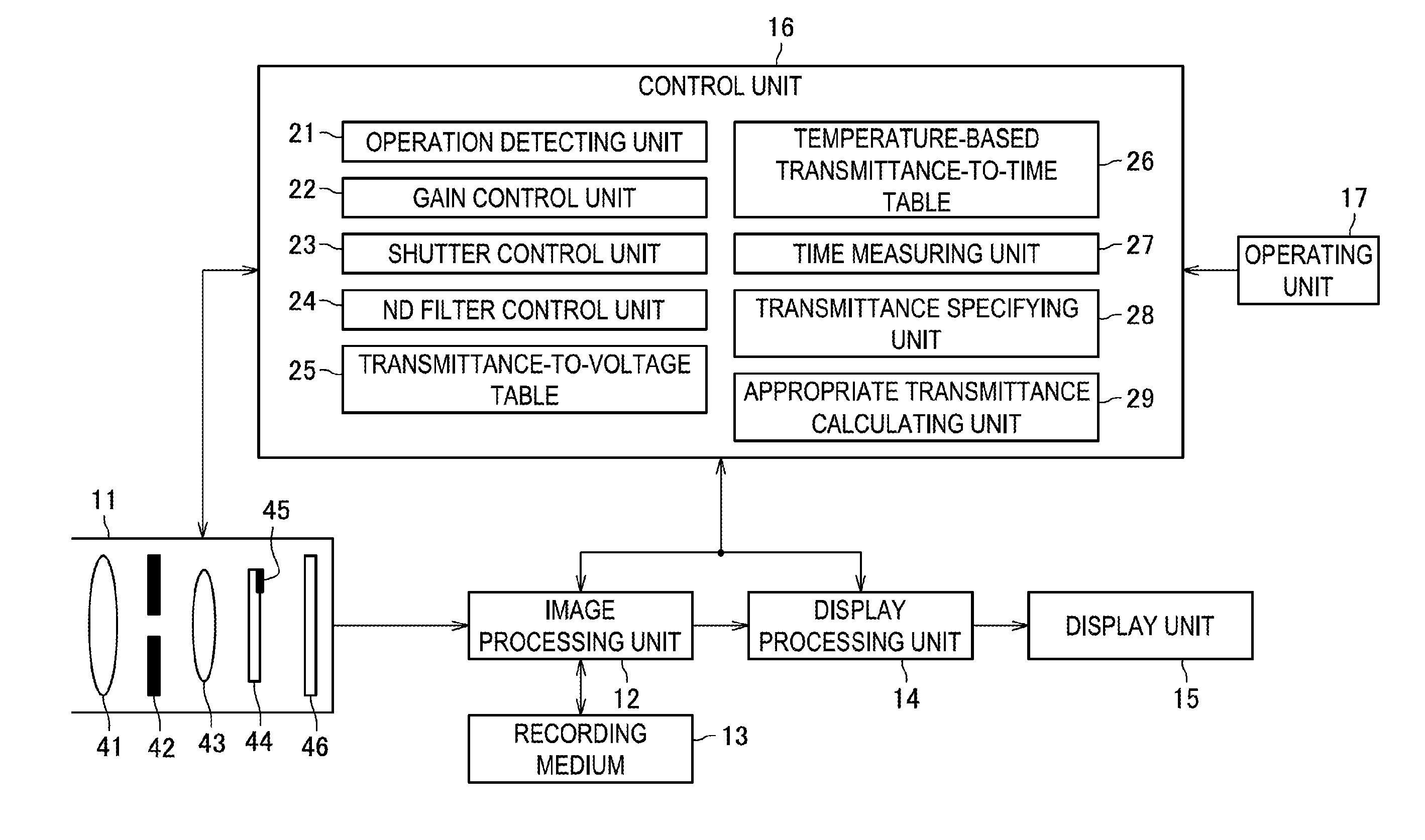 Action control device, action control method, imaging device, and program