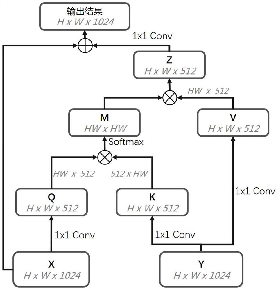 A two-stream video classification method and device based on cross-modal attention mechanism