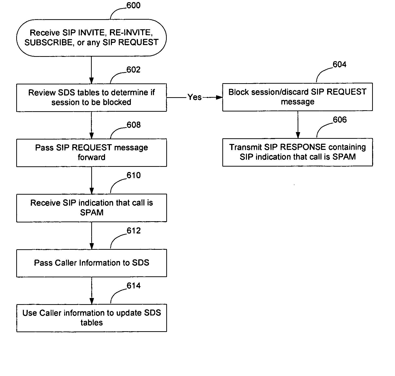 Extensions to SIP signaling to indicate SPAM