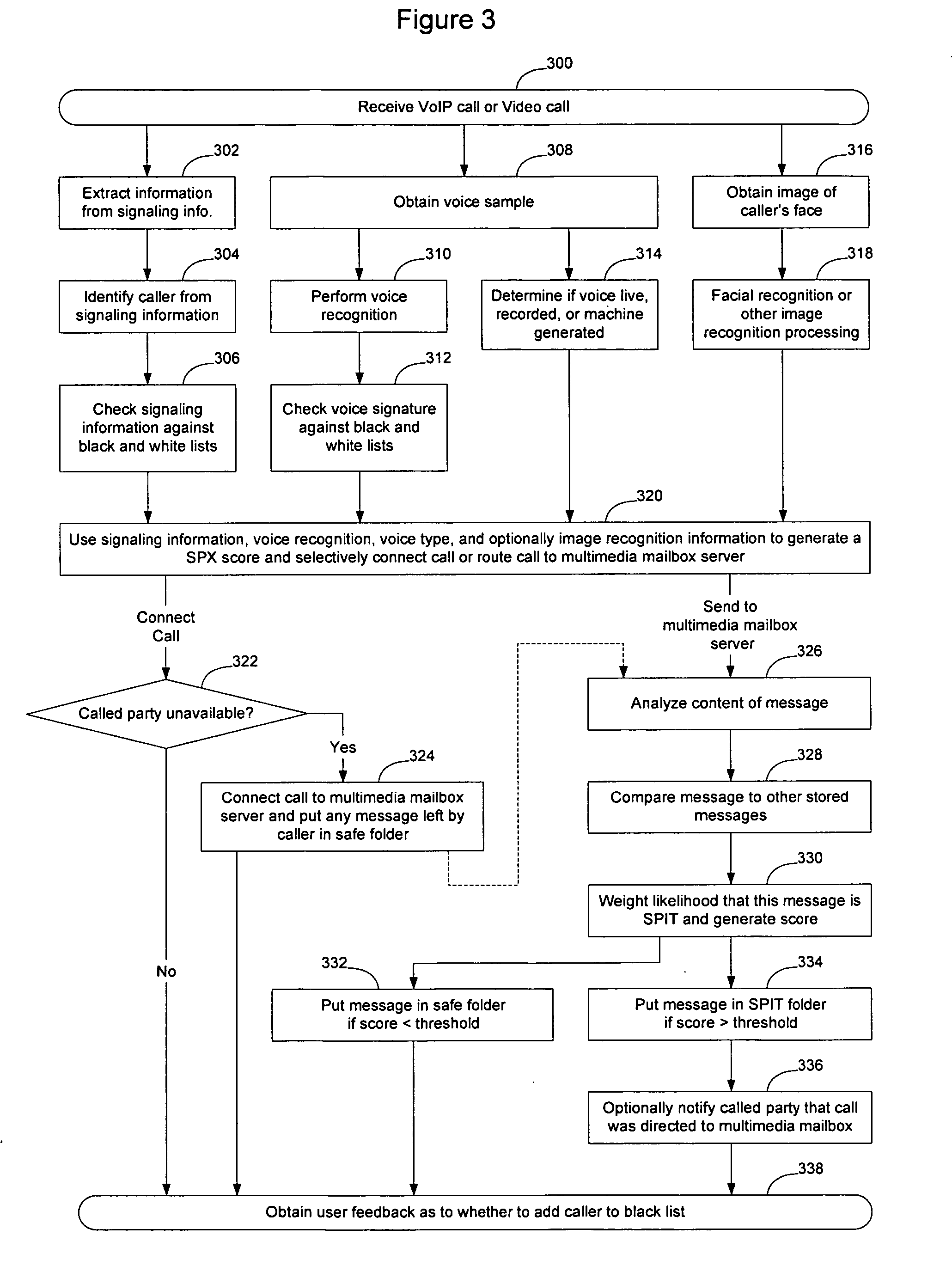 Extensions to SIP signaling to indicate SPAM