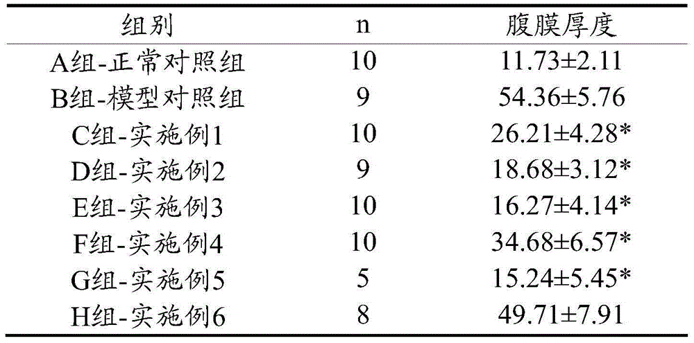 peritoneal dialysis solution