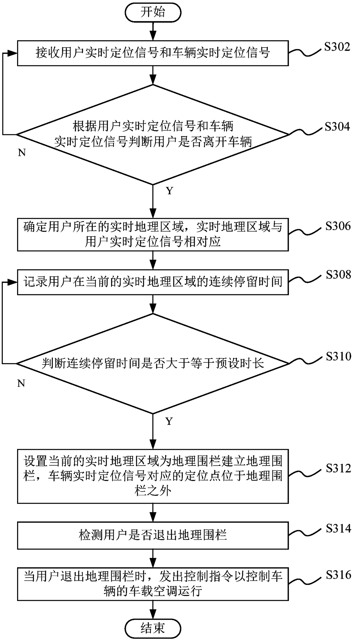 Control method and system of vehicle-mounted air conditioner, computer equipment and vehicle-mounted air conditioning system