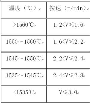 Casting method of billet continuous casting machine tundish using sizing nozzle in steelmaking enterprises