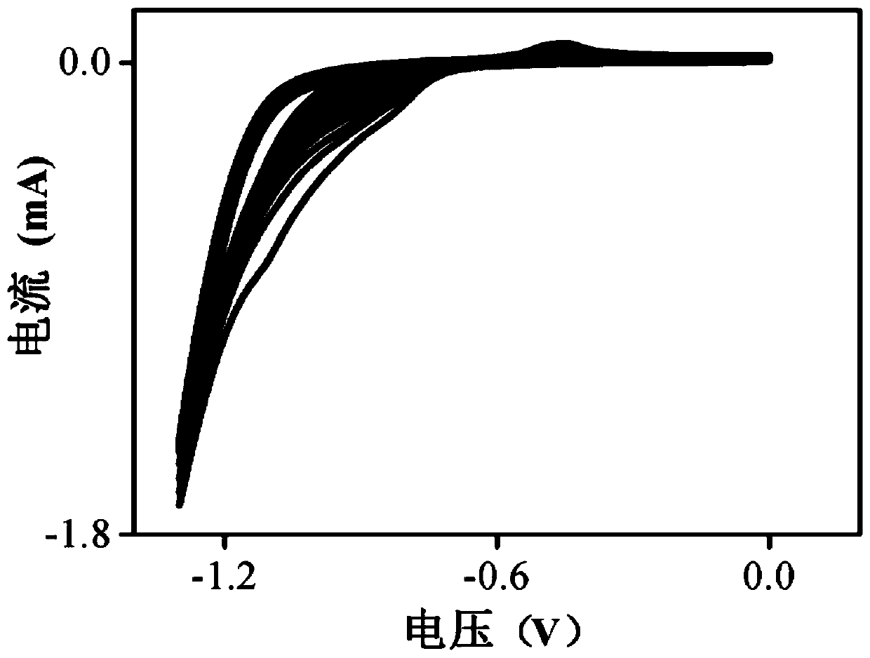 A method of electrocatalyst nickel oxide to construct a photo-assisted fuel cell and its application in the degradation of pollutant bisphenol A