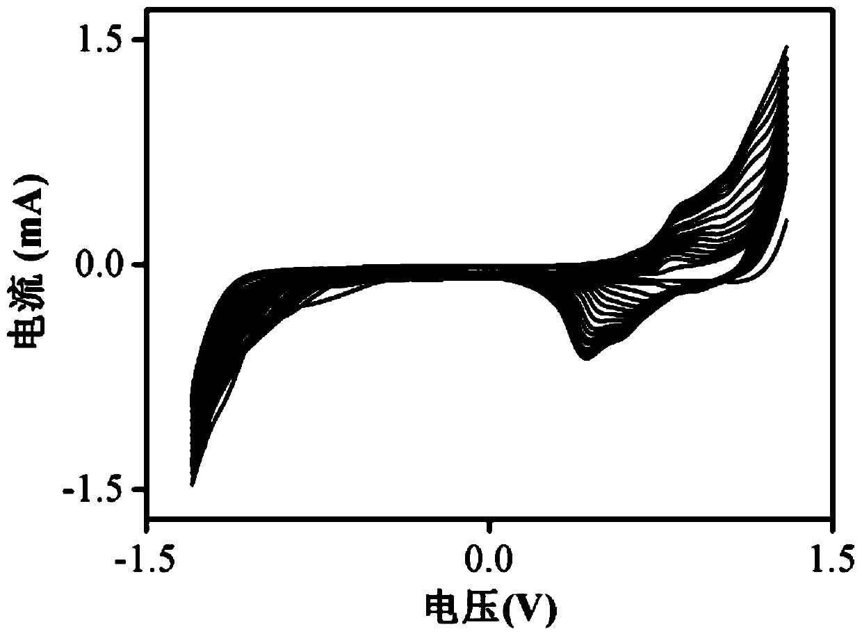 A method of electrocatalyst nickel oxide to construct a photo-assisted fuel cell and its application in the degradation of pollutant bisphenol A