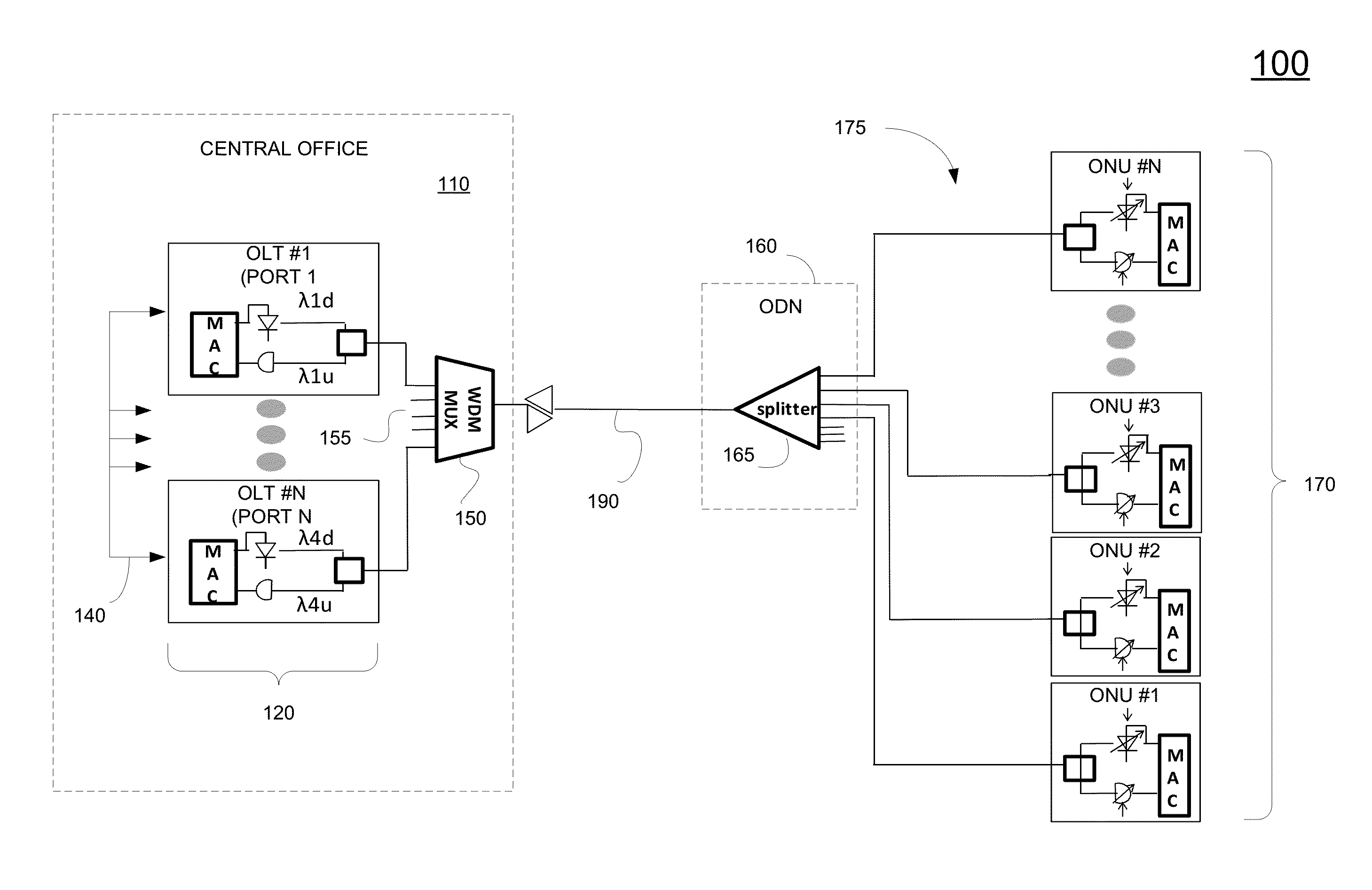 Optical line terminal communication method and device with data structure