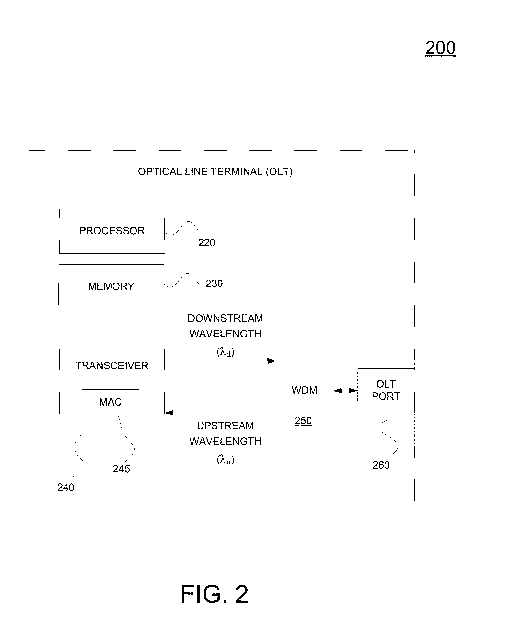 Optical line terminal communication method and device with data structure