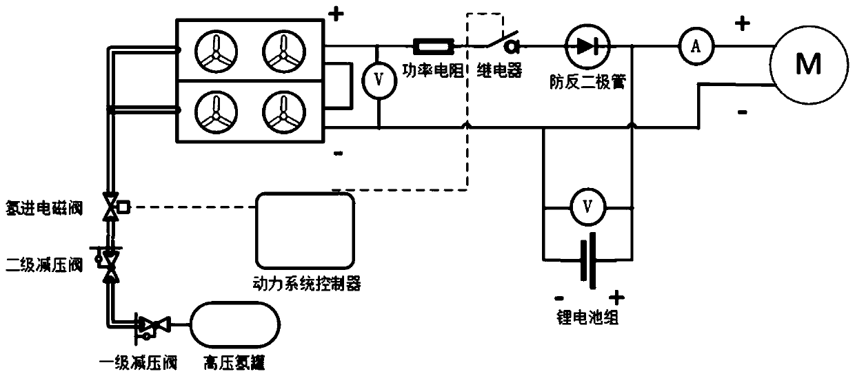 Fuel battery electric motorcycle power system without DC-DC transformer