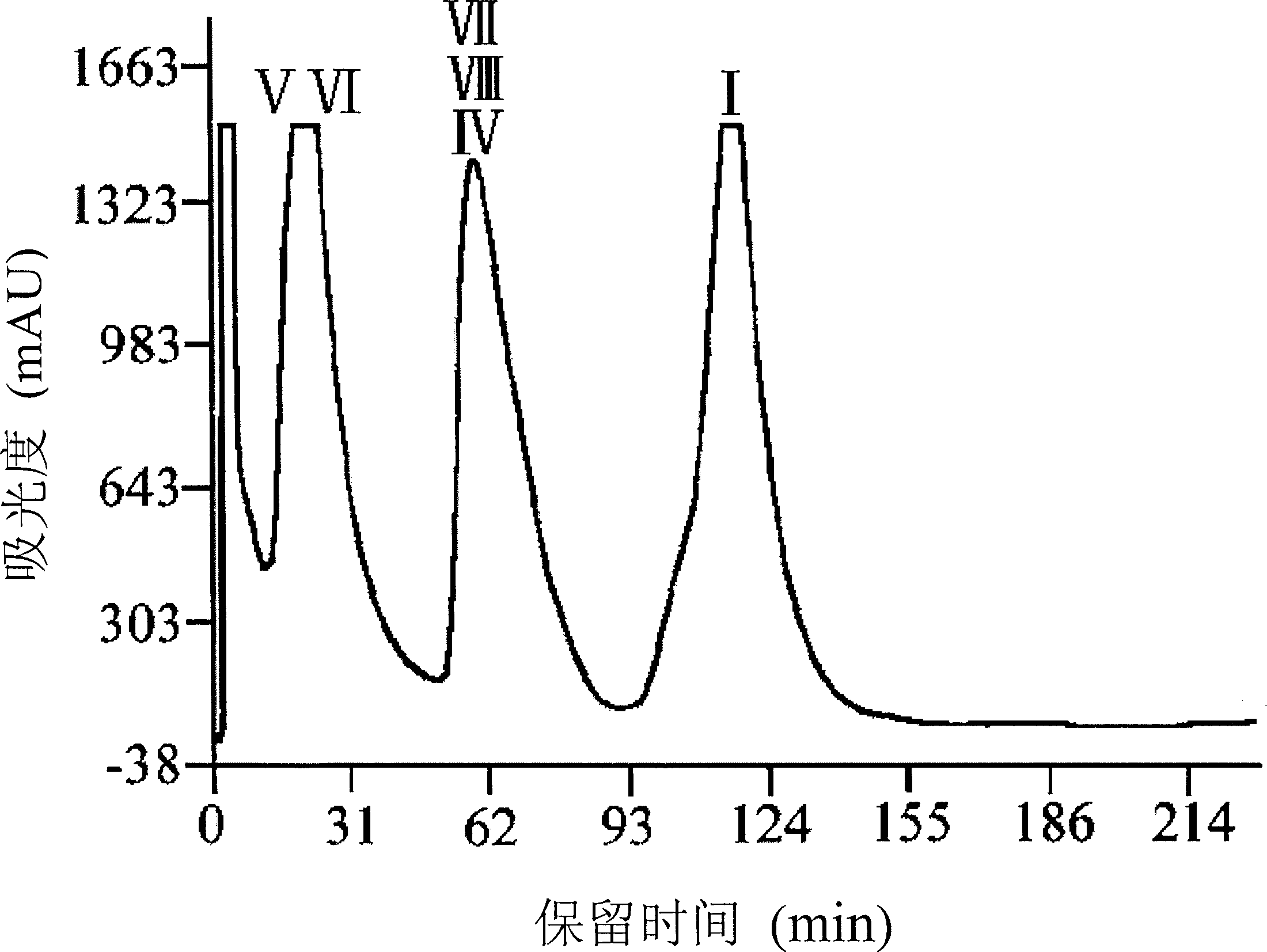 Taxone bromated analog with anticancer activity and preparation method thereof