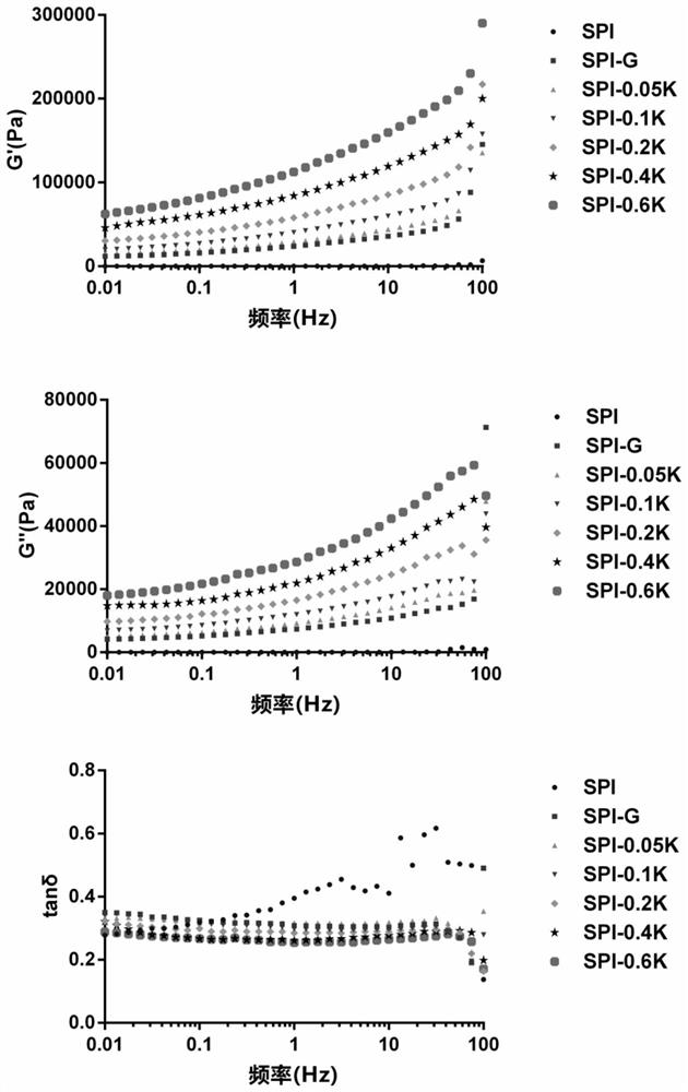 Lignan hydrogel based on soybean protein isolate and carrageenan and preparation method thereof