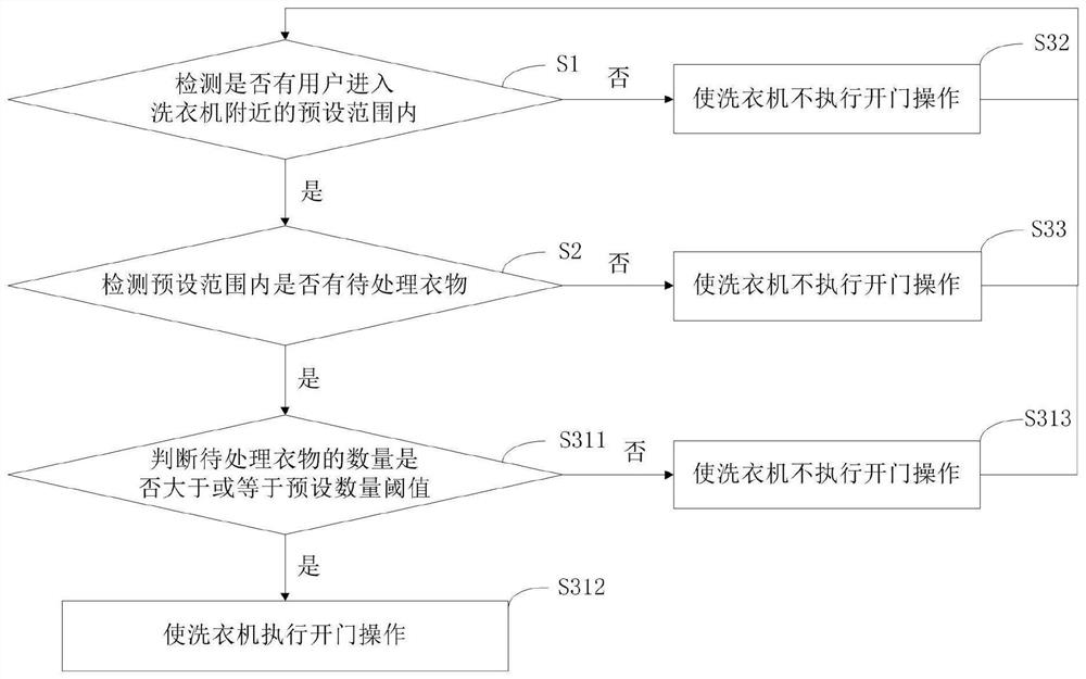 Quantitative batch feeding system for laundry detergents of washing machine and feeding rinsing method of quantitative batch feeding system