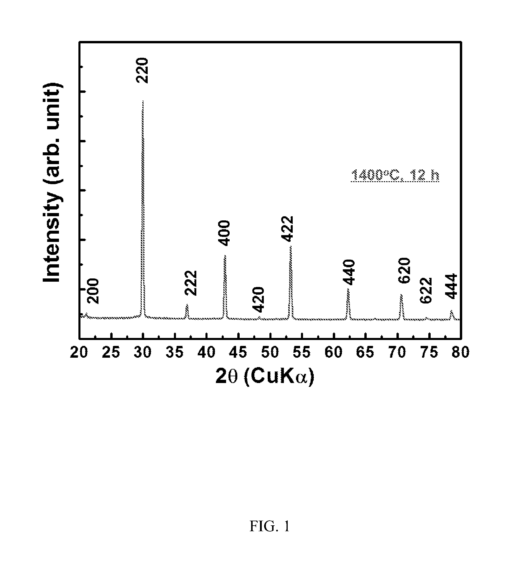 Buffer layers for rebco films for use in superconducting devices