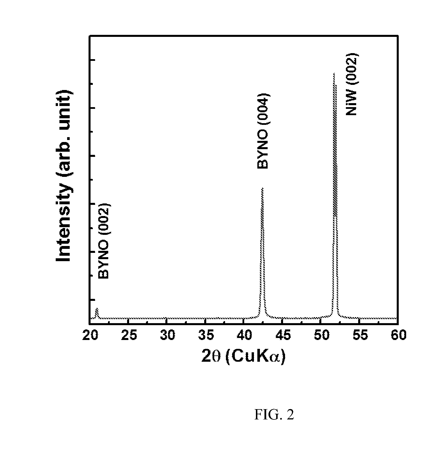 Buffer layers for rebco films for use in superconducting devices