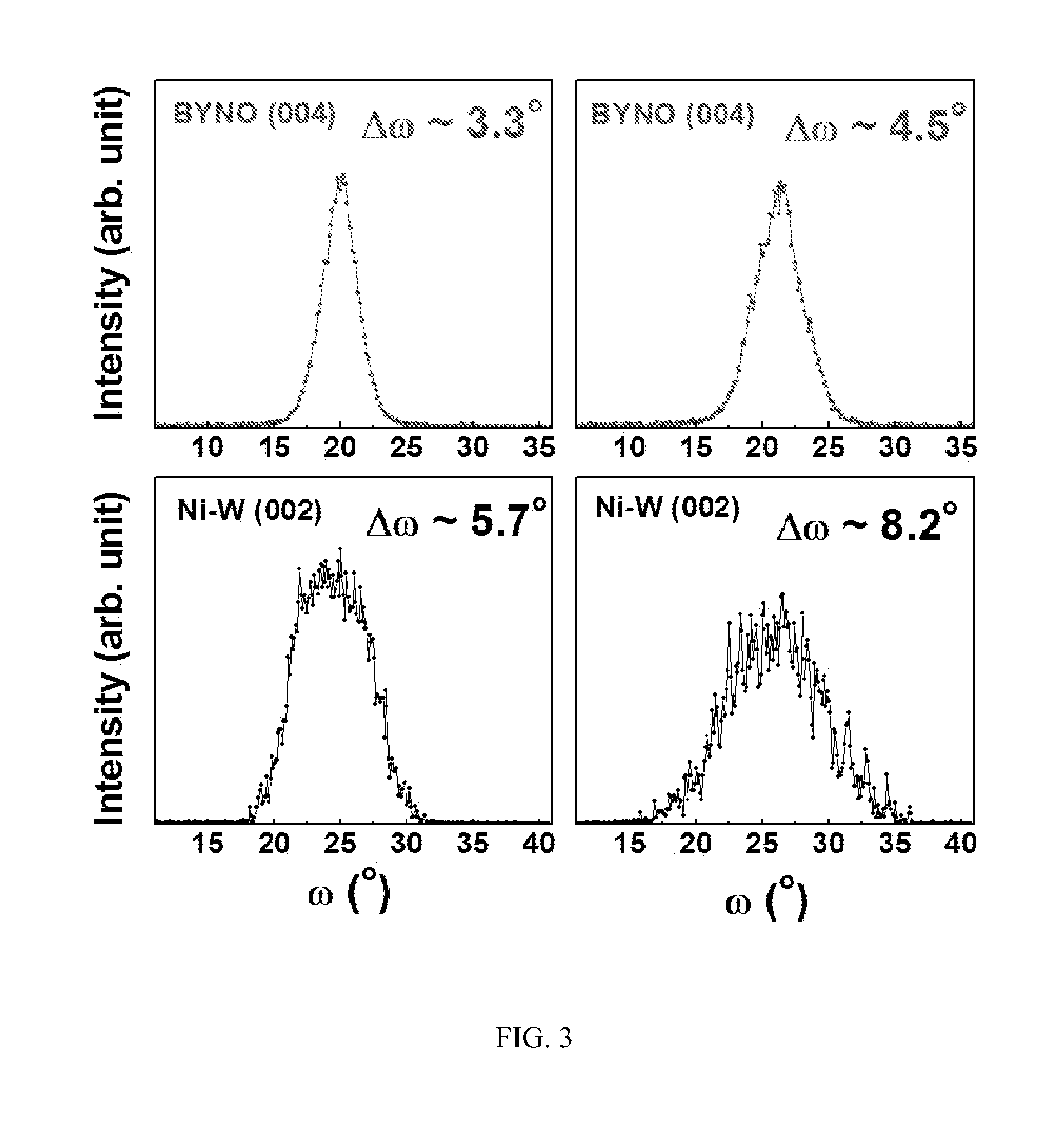 Buffer layers for rebco films for use in superconducting devices