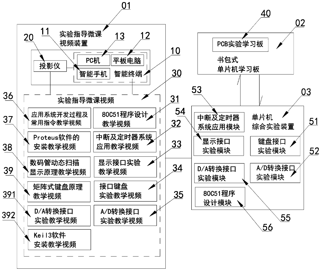 Schoolbag platform type single chip microcomputer experiment platform and experiment method thereof